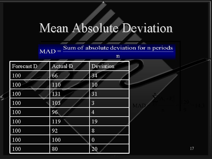 Mean Absolute Deviation Forecast D Actual D Deviation 100 66 34 100 110 10