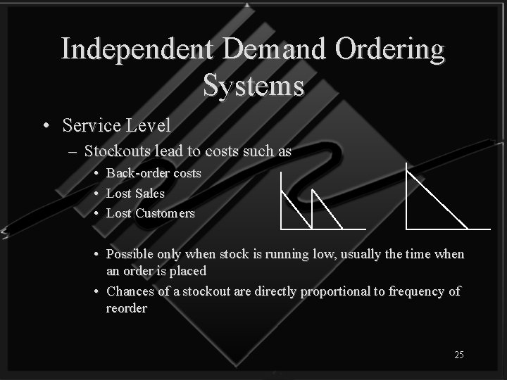 Independent Demand Ordering Systems • Service Level – Stockouts lead to costs such as