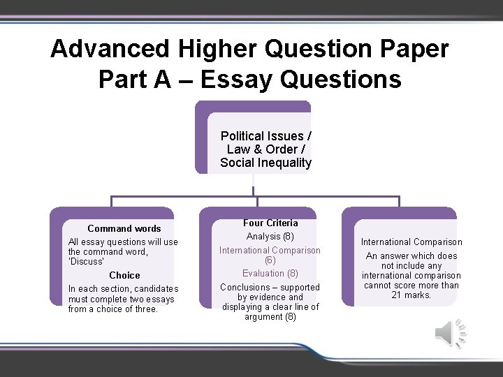 Advanced Higher Question Paper Part A – Essay Questions Political Issues / Law &