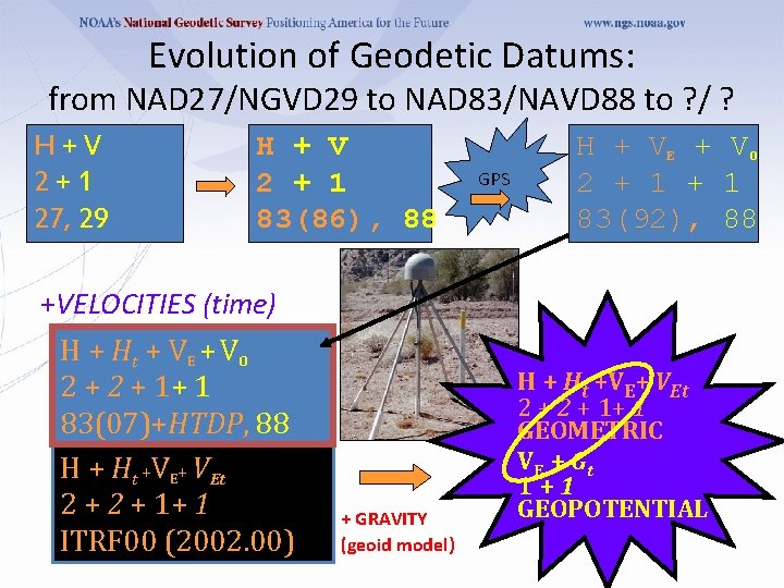 Evolution of Geodetic Datums: from NAD 27/NGVD 29 to NAD 83/NAVD 88 to ?