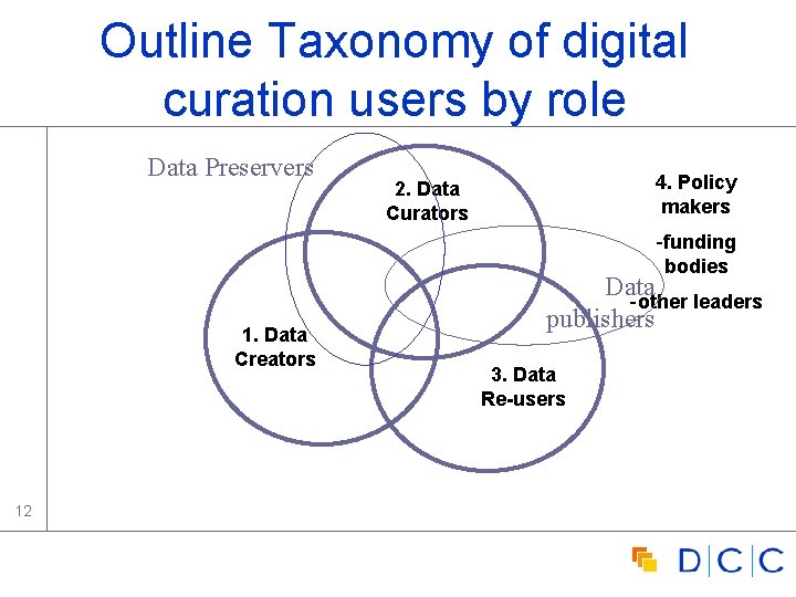 Outline Taxonomy of digital curation users by role Data Preservers 4. Policy makers 2. Outline Taxonomy of digital curation users by role Data Preservers 4. Policy makers 2.