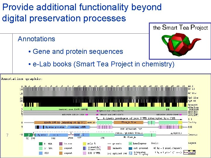 Provide additional functionality beyond digital preservation processes Annotations • Gene and protein sequences • Provide additional functionality beyond digital preservation processes Annotations • Gene and protein sequences •