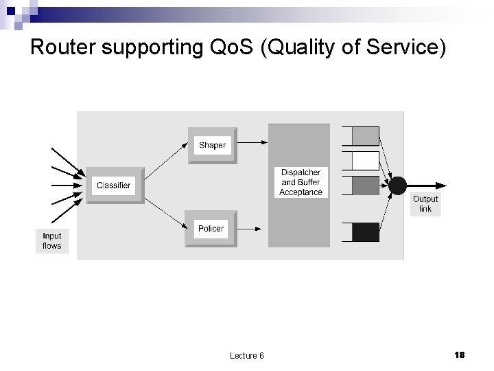 Router supporting Qo. S (Quality of Service) Lecture 6 18 