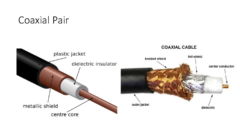 Coaxial Pair 