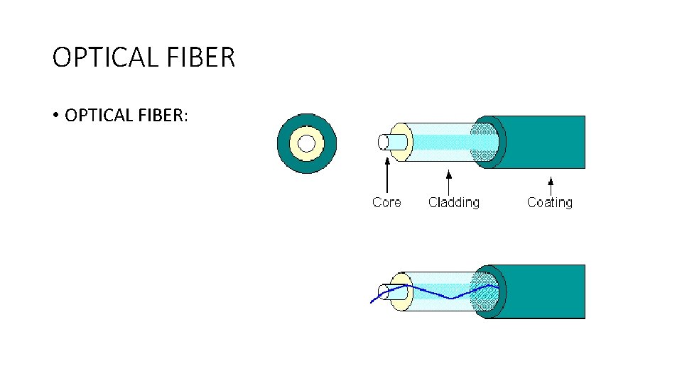 OPTICAL FIBER • OPTICAL FIBER: 