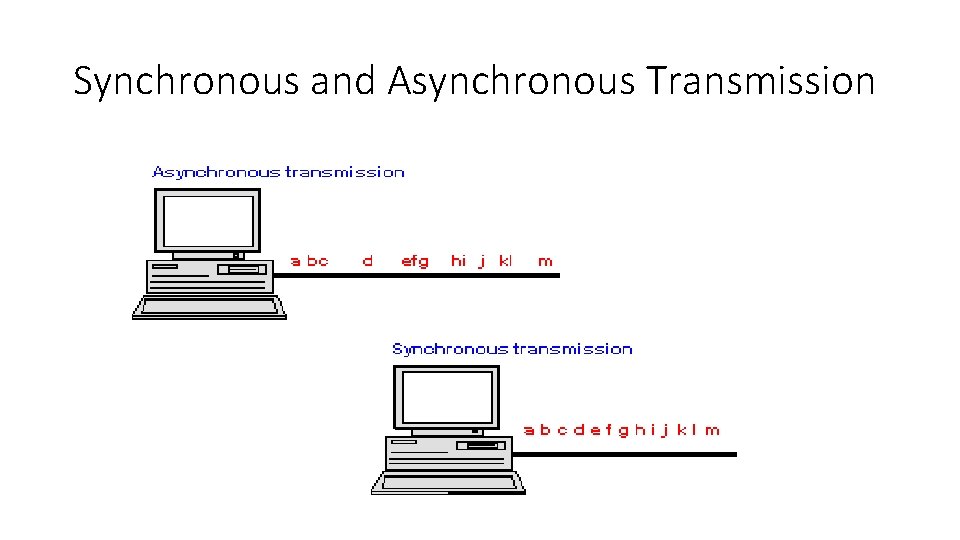 Synchronous and Asynchronous Transmission 