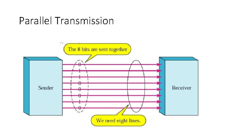 Parallel Transmission 