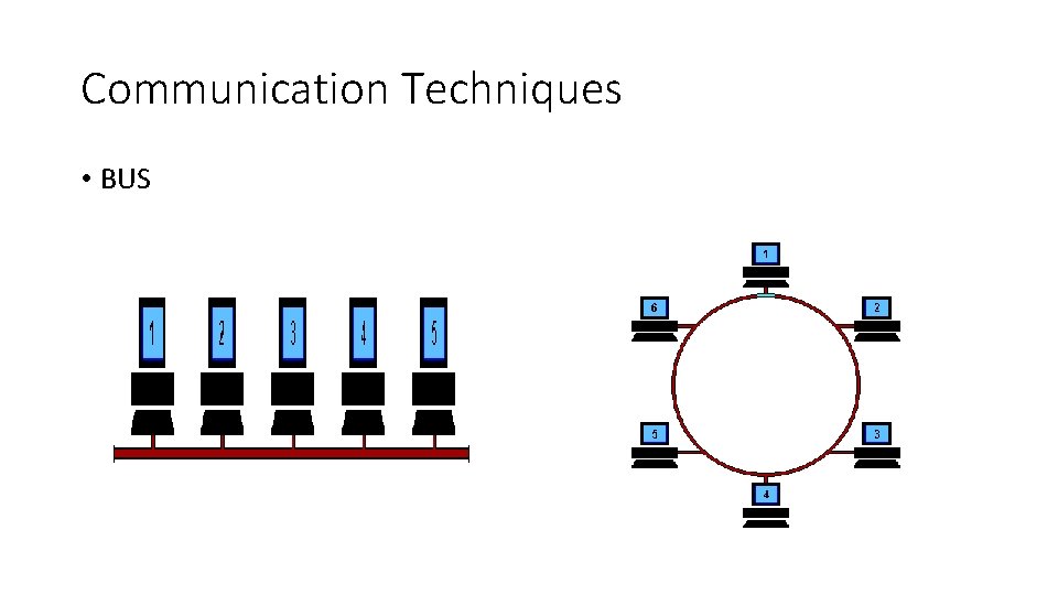 Communication Techniques • BUS 