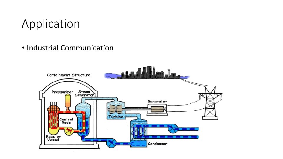 Application • Industrial Communication 