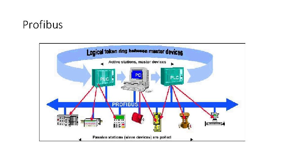 Profibus 