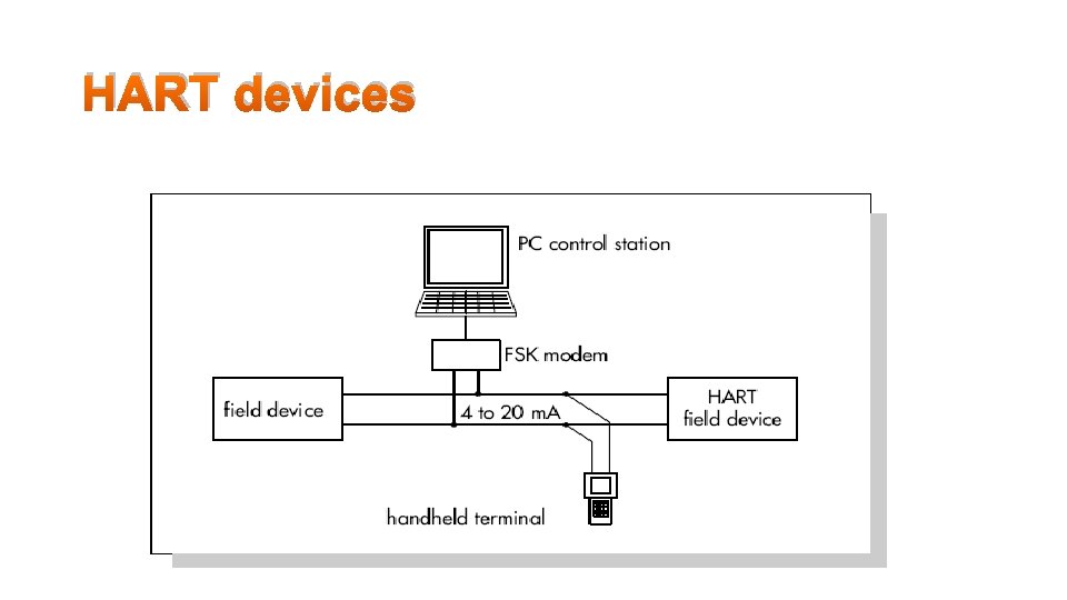 HART devices 