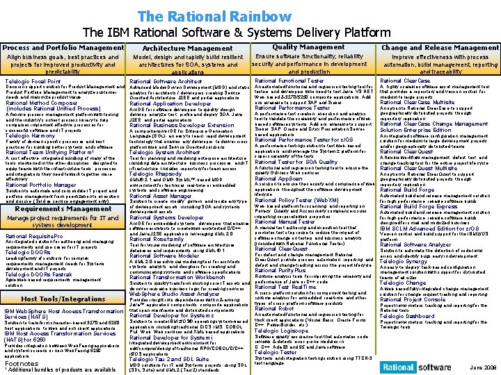 The Rational Rainbow The IBM Rational Software & Systems Delivery Platform Process and Portfolio
