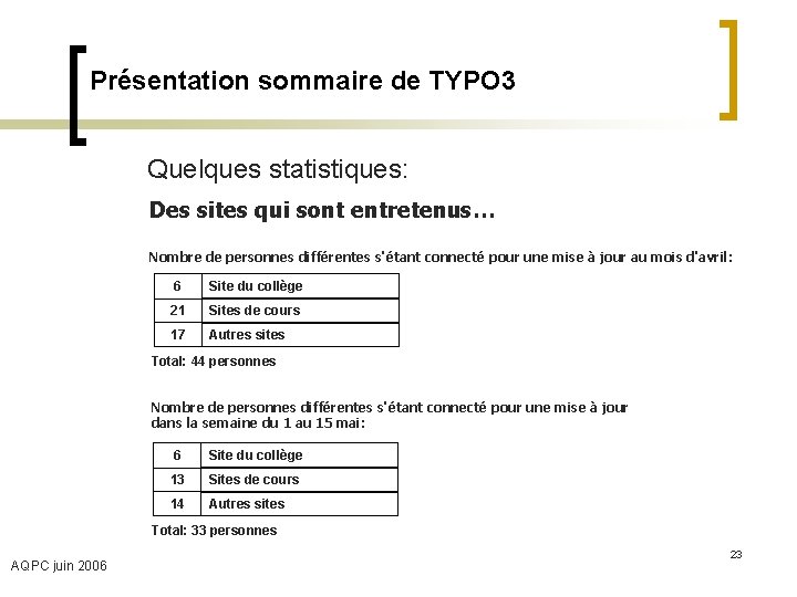 Présentation sommaire de TYPO 3 Quelques statistiques: Des sites qui sont entretenus… Nombre de