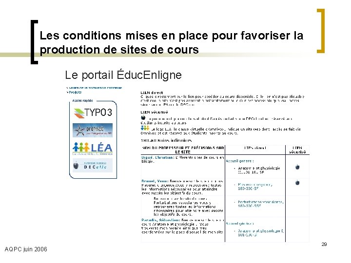 Les conditions mises en place pour favoriser la production de sites de cours Le