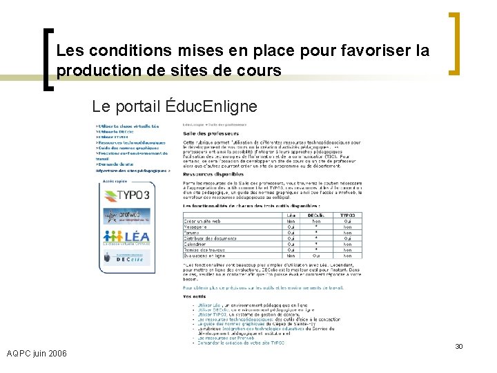 Les conditions mises en place pour favoriser la production de sites de cours Le