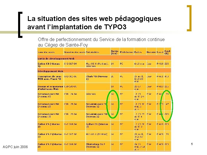 La situation des sites web pédagogiques avant l’implantation de TYPO 3 Offre de perfectionnement