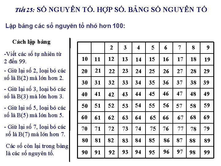 Tiết 25: SỐ NGUYÊN TỐ. HỢP SỐ. BẢNG SỐ NGUYÊN TỐ Lập bảng các