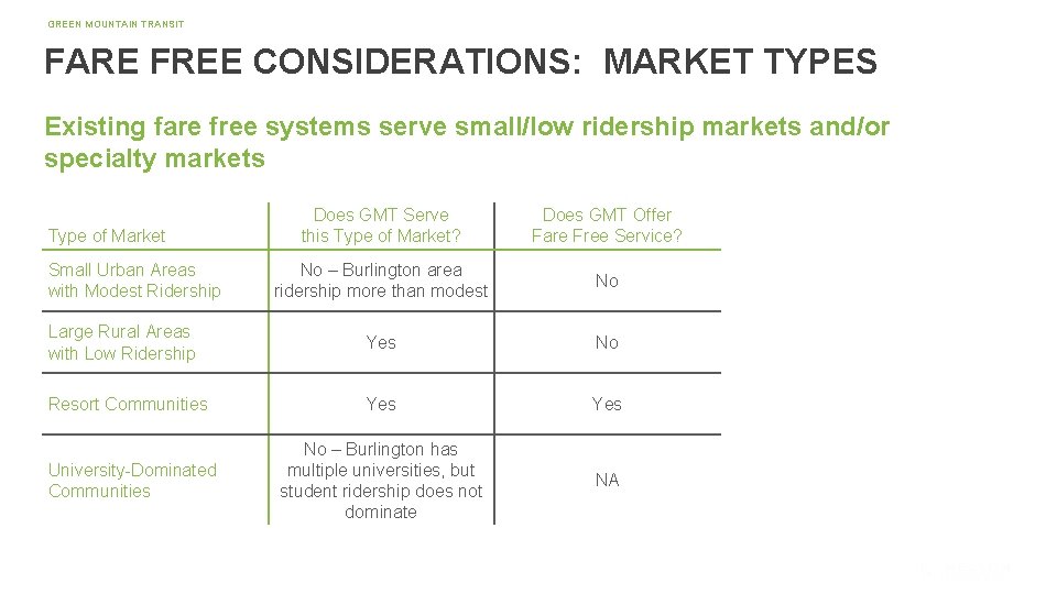 GREEN MOUNTAIN TRANSIT FARE FREE CONSIDERATIONS: MARKET TYPES Existing fare free systems serve small/low