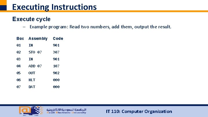 Executing Instructions Execute cycle – Example program: Read two numbers, add them, output the