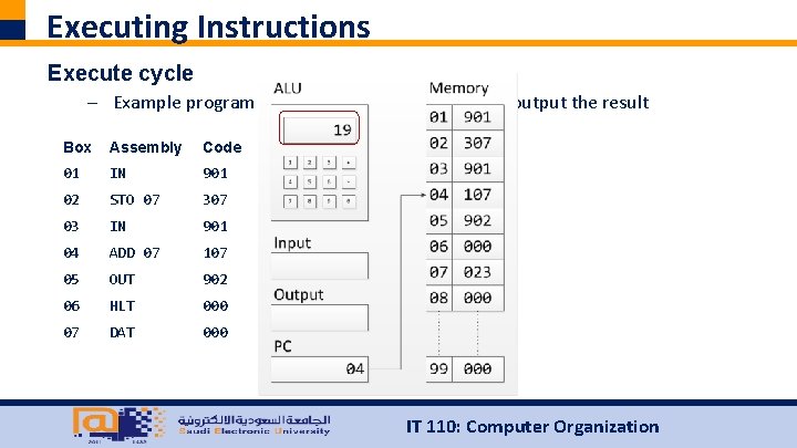 Executing Instructions Execute cycle – Example program: read two numbers, add them, output the