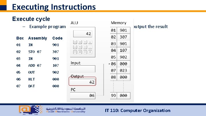 Executing Instructions Execute cycle – Example program: read two numbers, add them, output the