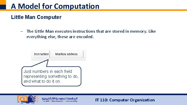 A Model for Computation Little Man Computer – The Little Man executes instructions that