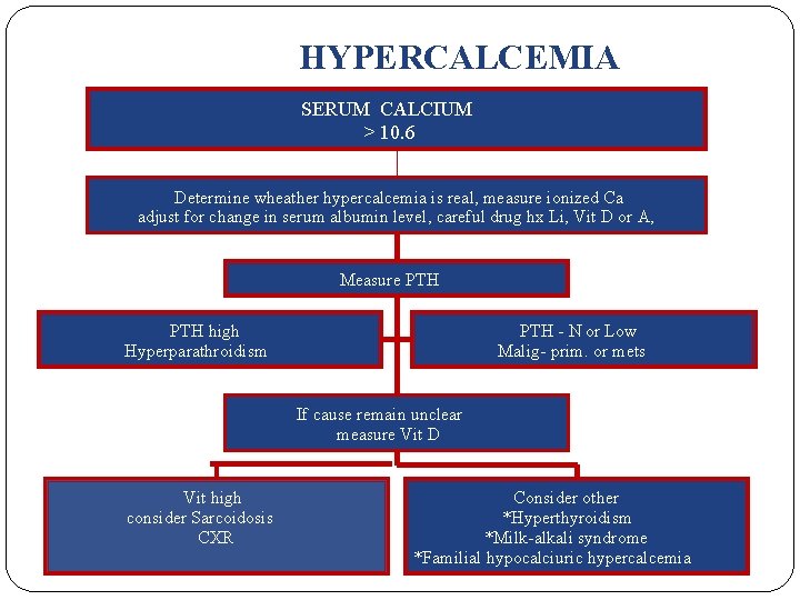 HYPERCALCEMIA SERUM CALCIUM > 10. 6 Determine wheather hypercalcemia is real, measure ionized Ca