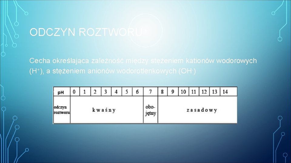 ODCZYN ROZTWORU Cecha określająca zależność między stężeniem kationów wodorowych (H+), a stężeniem anionów wodorotlenkowych
