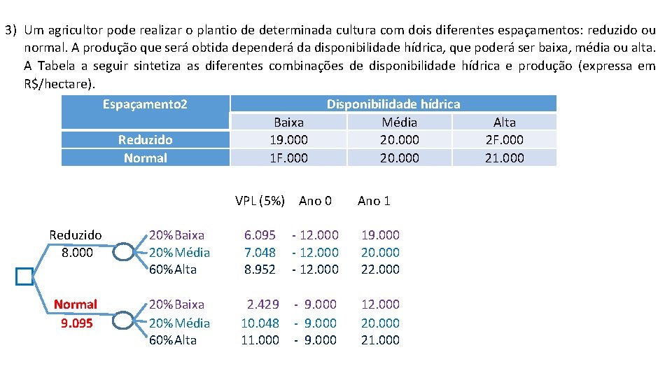 3) Um agricultor pode realizar o plantio de determinada cultura com dois diferentes espaçamentos: