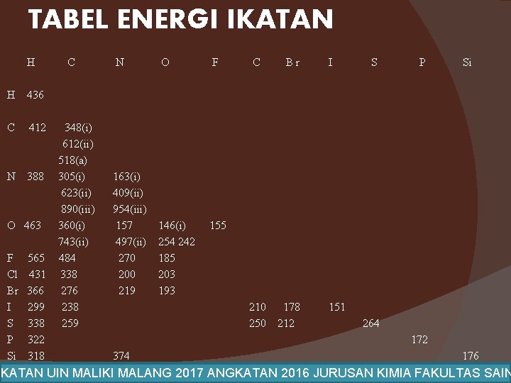 TABEL ENERGI IKATAN H H 436 C 412 N 388 O 463 F Cl