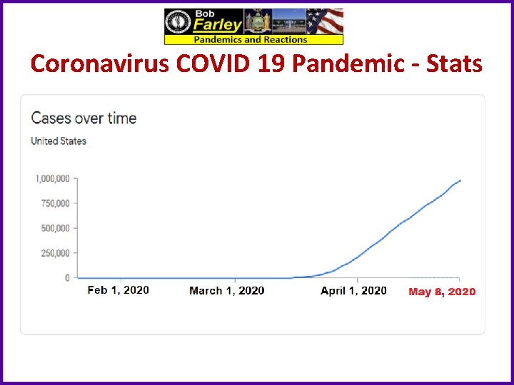 Coronavirus COVID 19 Pandemic - Stats 