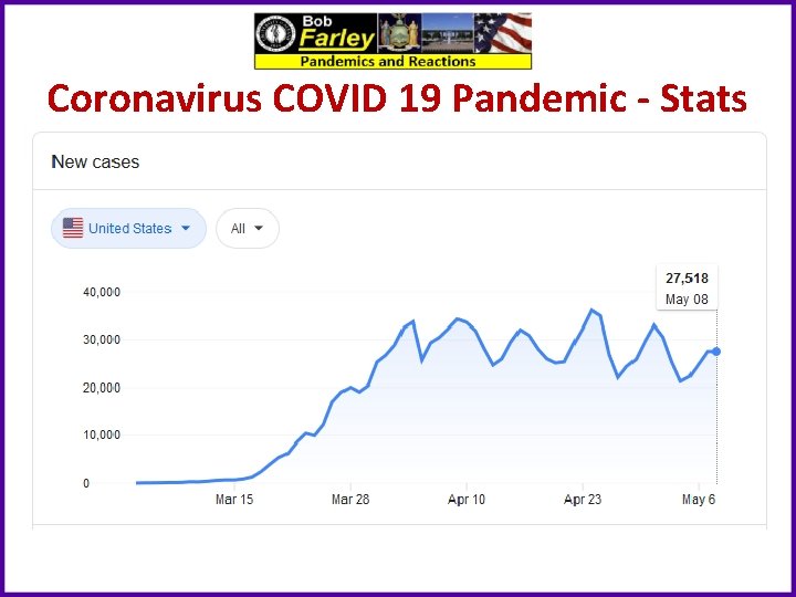 Coronavirus COVID 19 Pandemic - Stats 