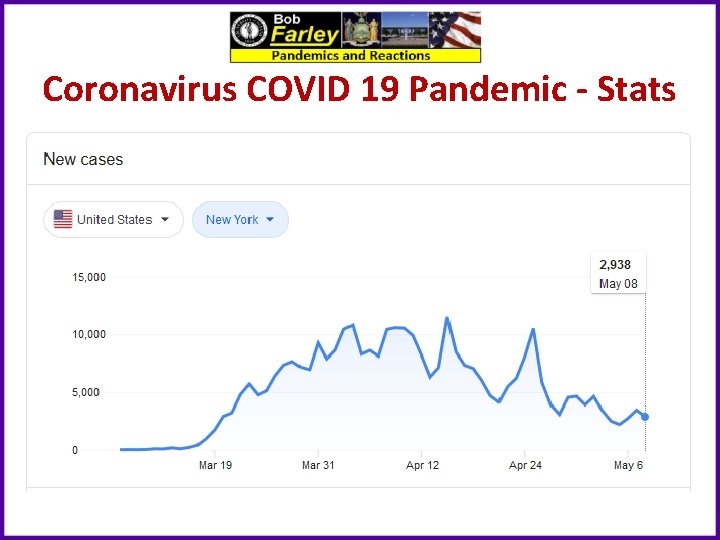 Coronavirus COVID 19 Pandemic - Stats 