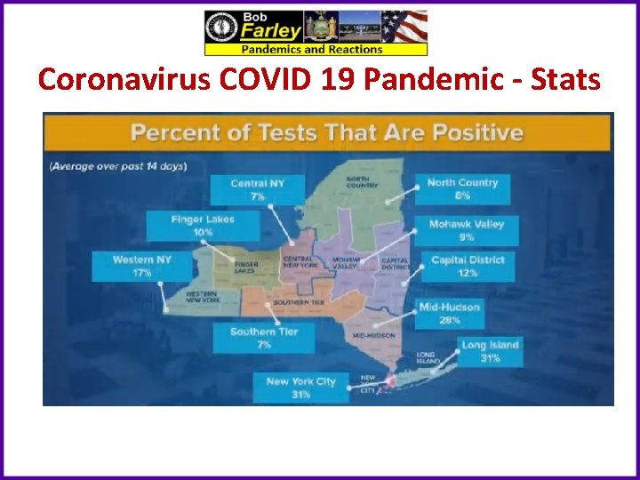 Coronavirus COVID 19 Pandemic - Stats 