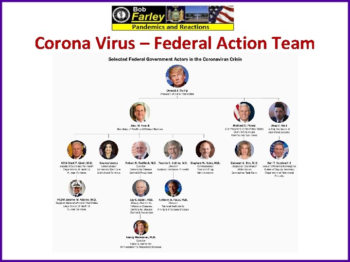 Corona Virus – Federal Action Team 