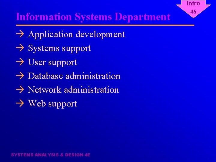 Intro Information Systems Department à Application development à Systems support à User support à