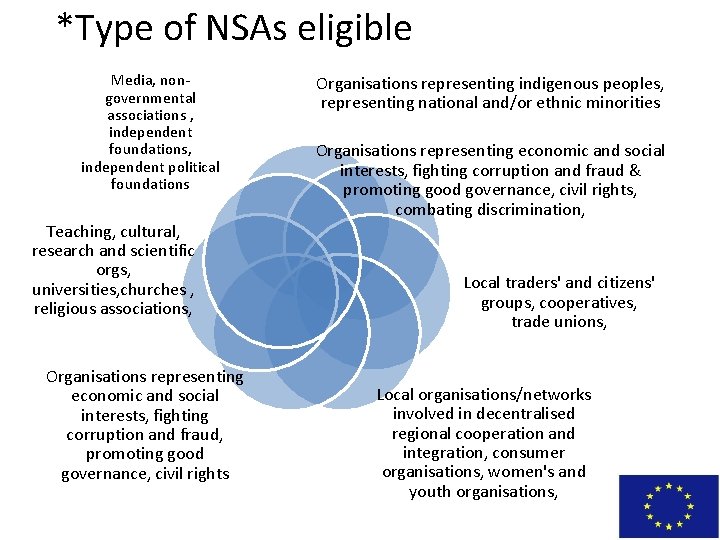 *Type of NSAs eligible Media, nongovernmental associations , independent foundations, independent political foundations Teaching,