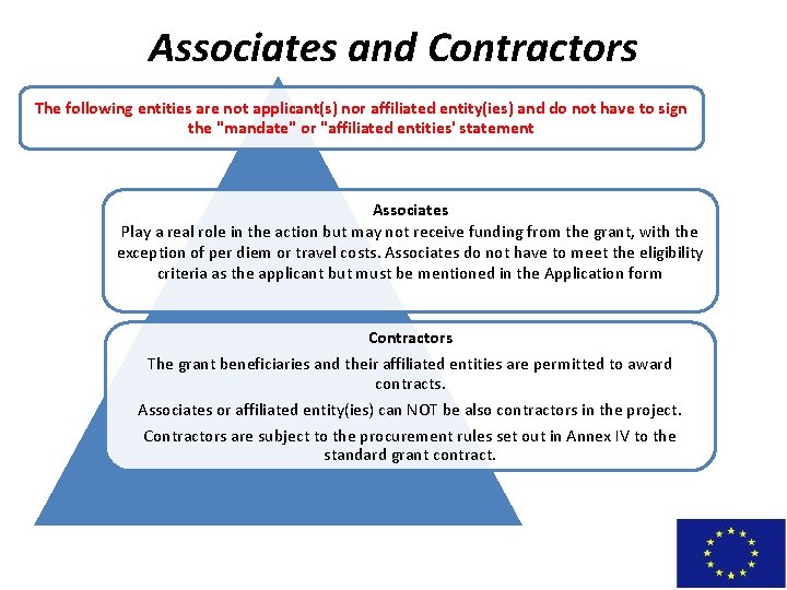 Associates and Contractors The following entities are not applicant(s) nor affiliated entity(ies) and do