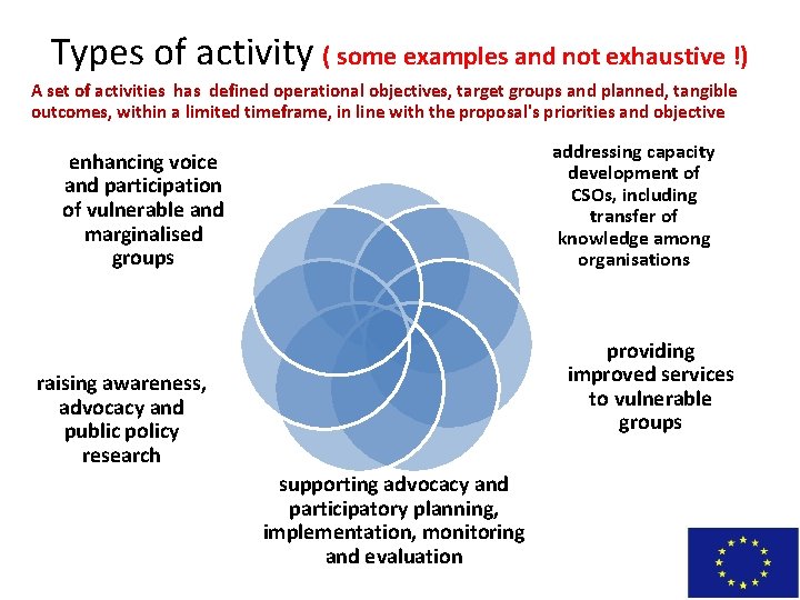 Types of activity ( some examples and not exhaustive !) A set of activities