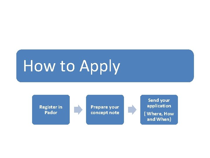 How to Apply Register in Pador Prepare your concept note Send your application (
