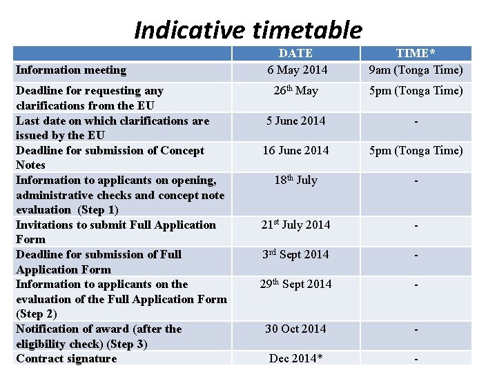 Indicative timetable Information meeting Deadline for requesting any clarifications from the EU Last date