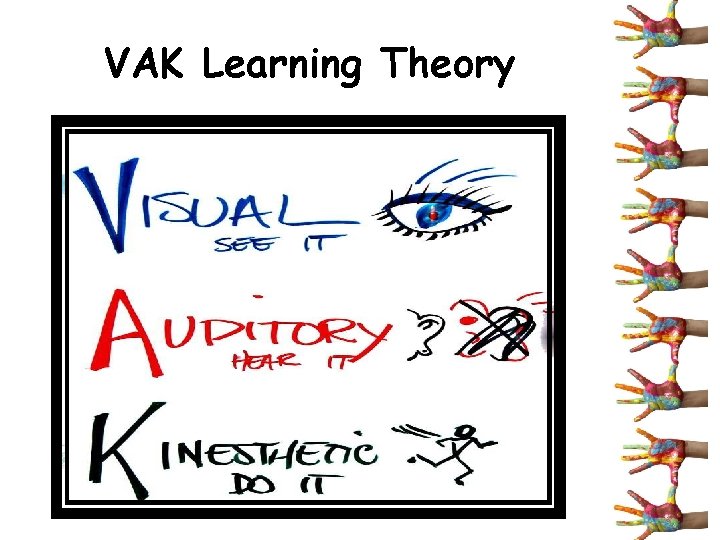 VAK Learning Theory 