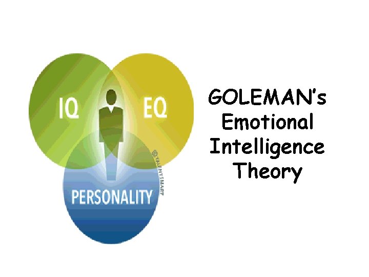 GOLEMAN’s Emotional Intelligence Theory 