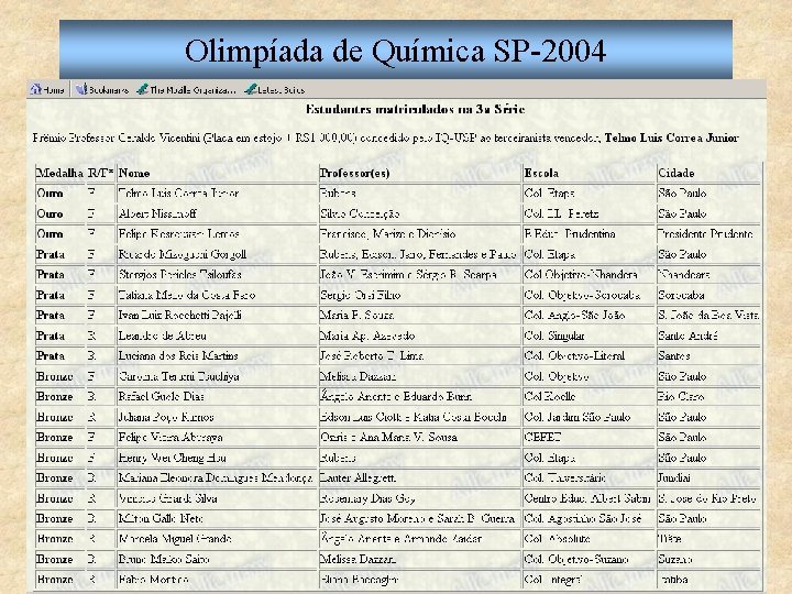 Olimpíada de Química SP-2004 