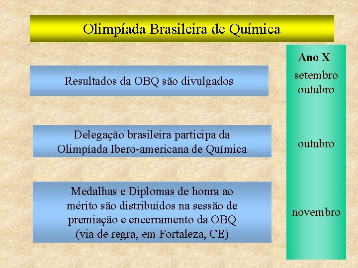 Olimpíada Brasileira de Química Ano X Resultados da OBQ são divulgados setembro outubro Delegação