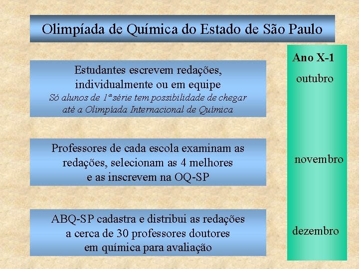 Olimpíada de Química do Estado de São Paulo Estudantes escrevem redações, individualmente ou em