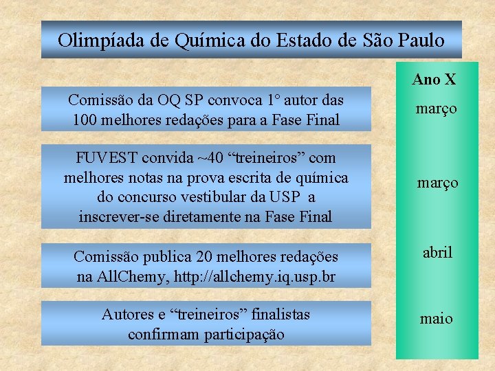 Olimpíada de Química do Estado de São Paulo Ano X Comissão da OQ SP