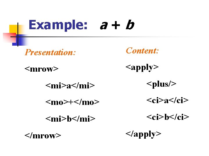 Scientific Applications of XML Arvind Hulgeri Shantanu Godbole