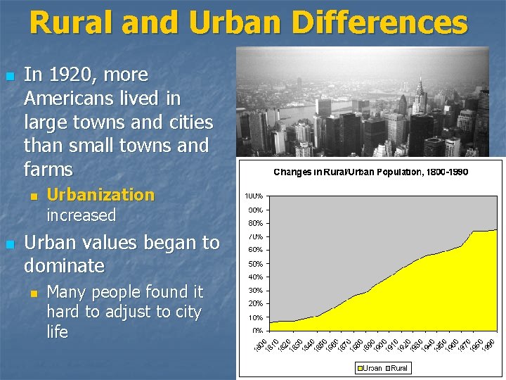 Rural and Urban Differences n In 1920, more Americans lived in large towns and