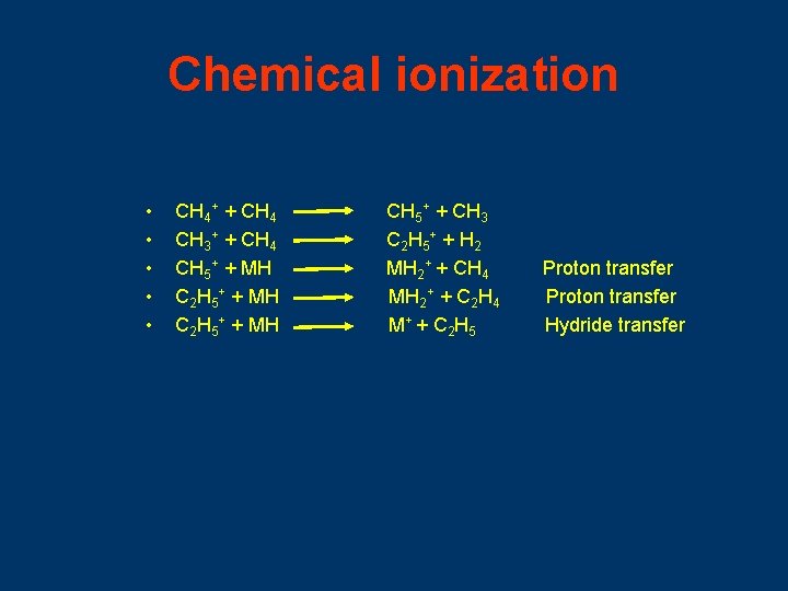 Chemical ionization • • • CH 4+ + CH 4 CH 3+ + CH